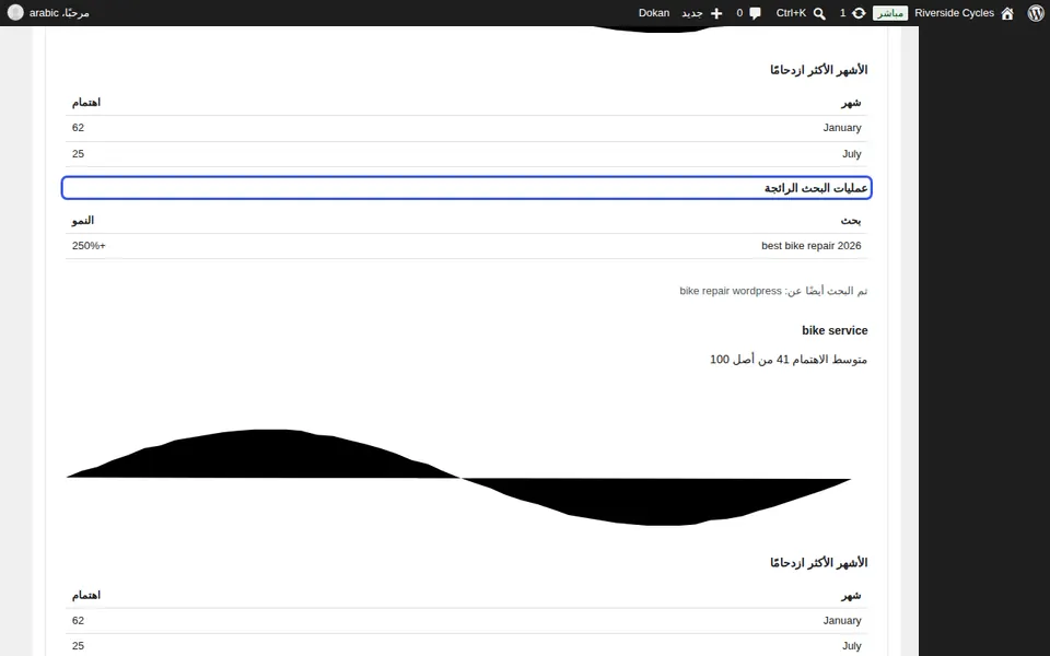 قراءة المؤشر